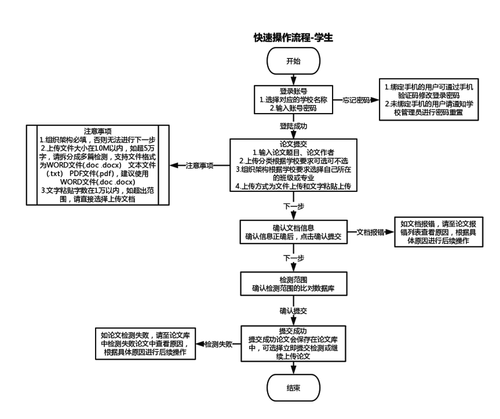 图10