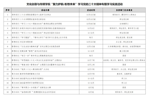 学习二十大