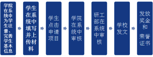 工作流程图